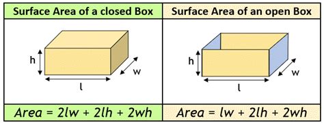 surface area of a box